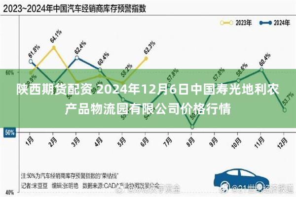 陕西期货配资 2024年12月6日中国寿光地利农产品物流园有限公司价格行情