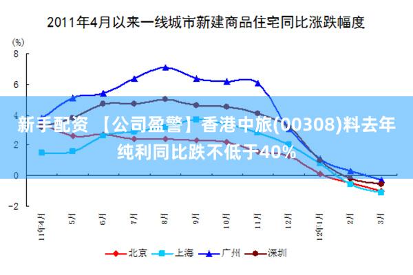 新手配资 【公司盈警】香港中旅(00308)料去年纯利同比跌不低于40%